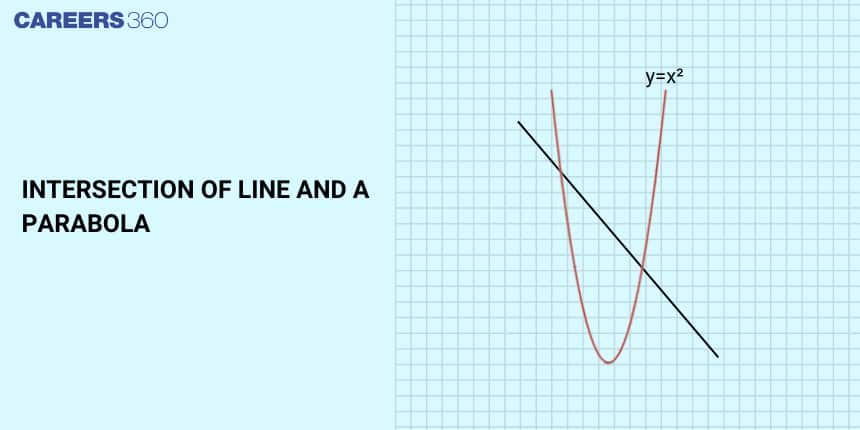 Intersection of Line and a Parabola